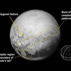 Orientacja Plutona względem równika i głównej meridiany	