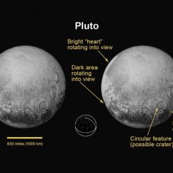 Biegun północy, równik i główna meridiana Plutona