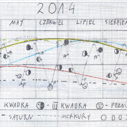 Efemerydy planet, Słońca i Księżyca na 2014 r.